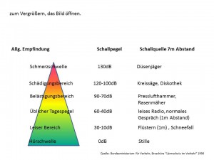 schall 1